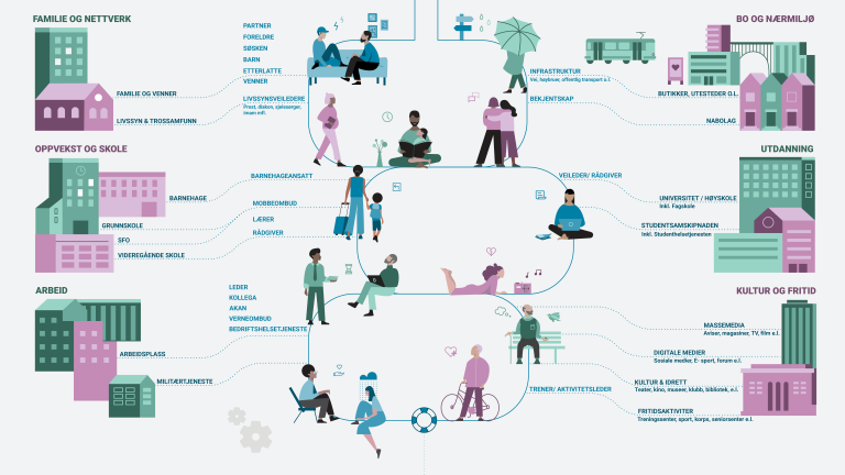 Ressurskart - illustrasjon.png