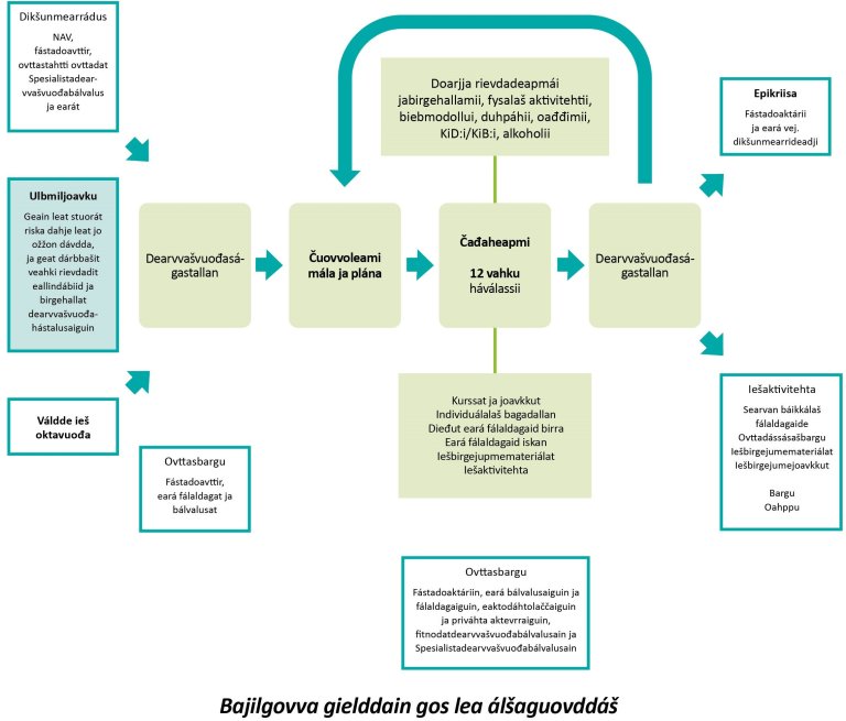 Govus: Álšaguovddážiid struktuvrralaš čuovvolanfálaldat