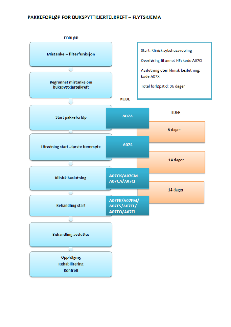 bukspyttkjertelkreft