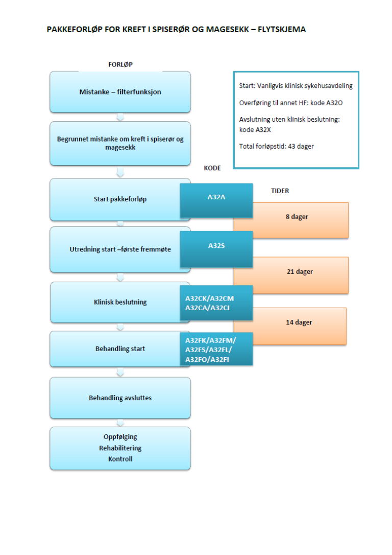 pakkeforlop_spiseror_magesekk