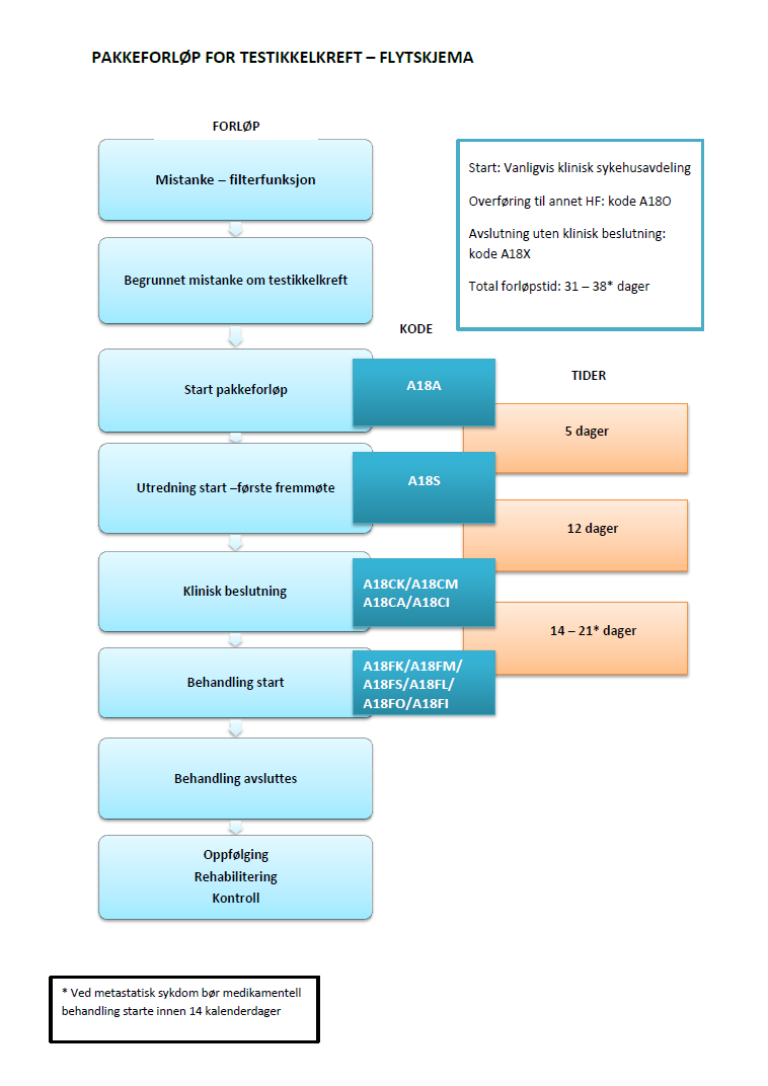 pakkeforlop_testikkelkreft