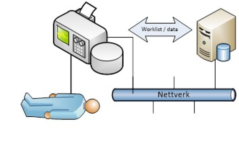 Illustrasjon av utstyr tilknyttet nettverk