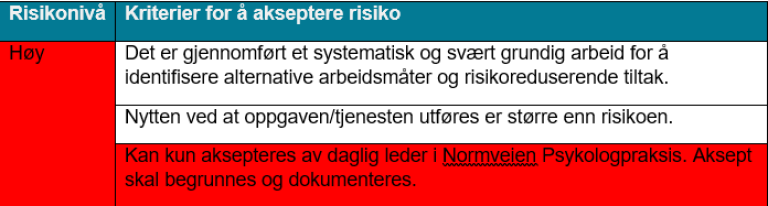 Tabell som viser kriterier for akseptert risiko. 