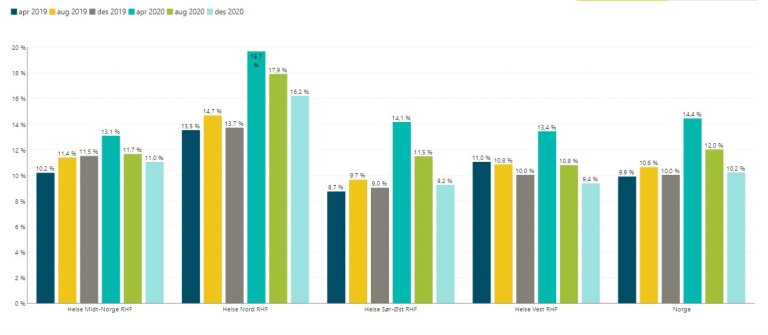 passert planlagt tid per des 2020.jpg