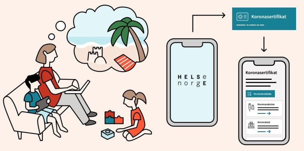 Illustrasjon koronasertifikat. 