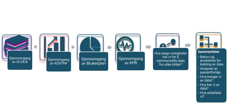Rapportering psykisk helse Bilde1.jpg