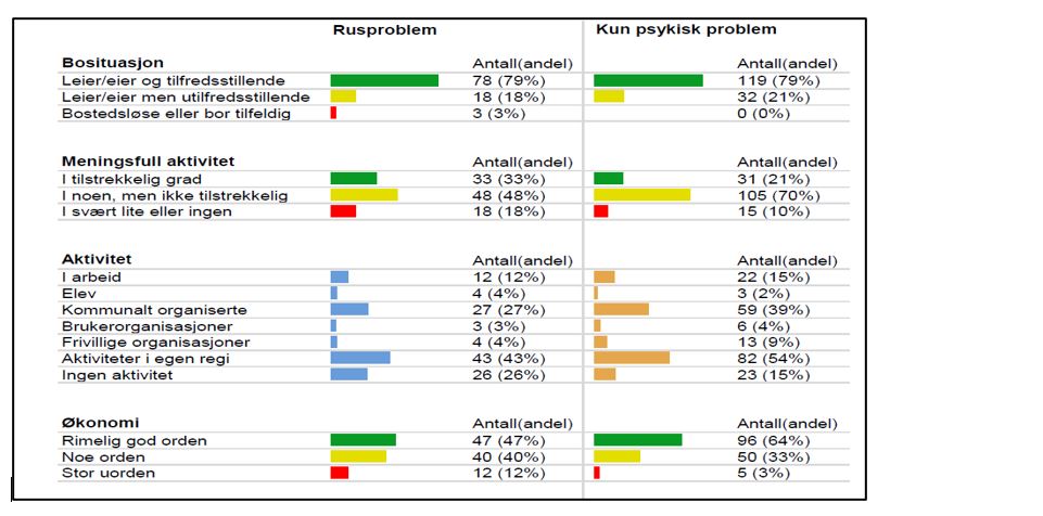 Figur 1-statistikkvisning fra Brukerplan.jpg