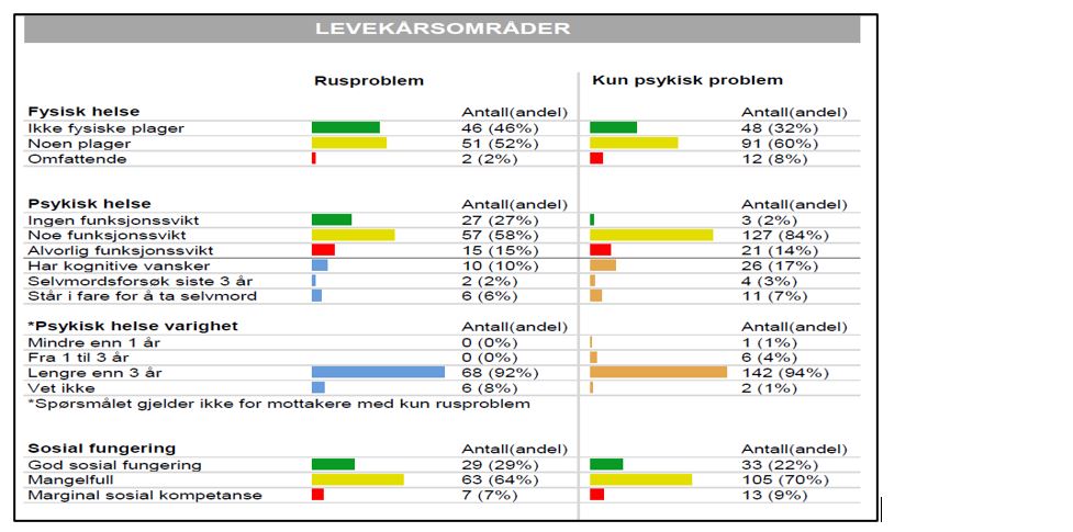 Figur 2- statistikk fra Brukerplan.jpg