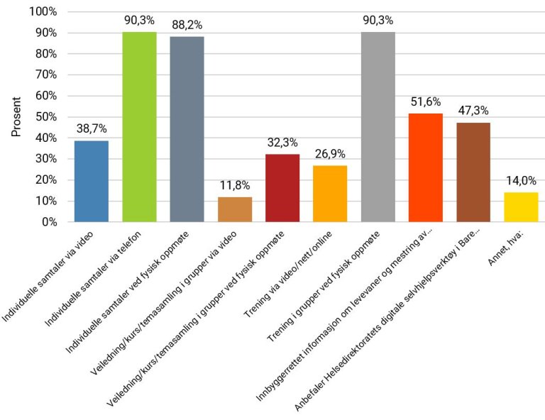 avstandsoppfølging - figur 1.JPG