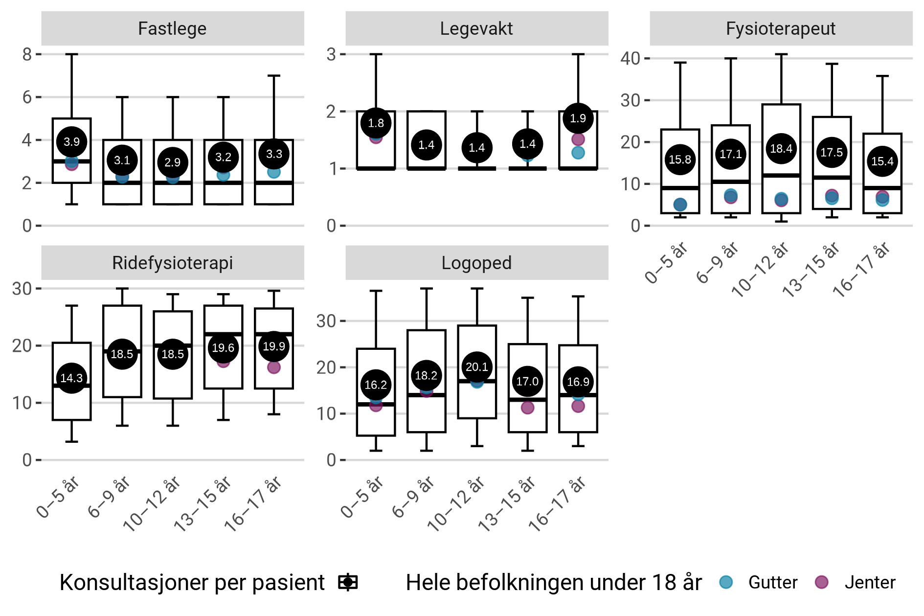 Antall konsultasjoner per tjenestemottaker i 2022.
