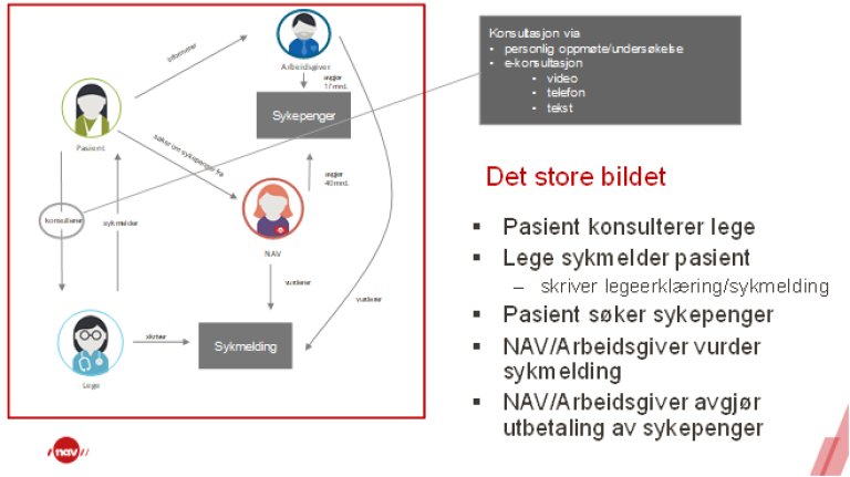 Illustrasjon: Det store bildet