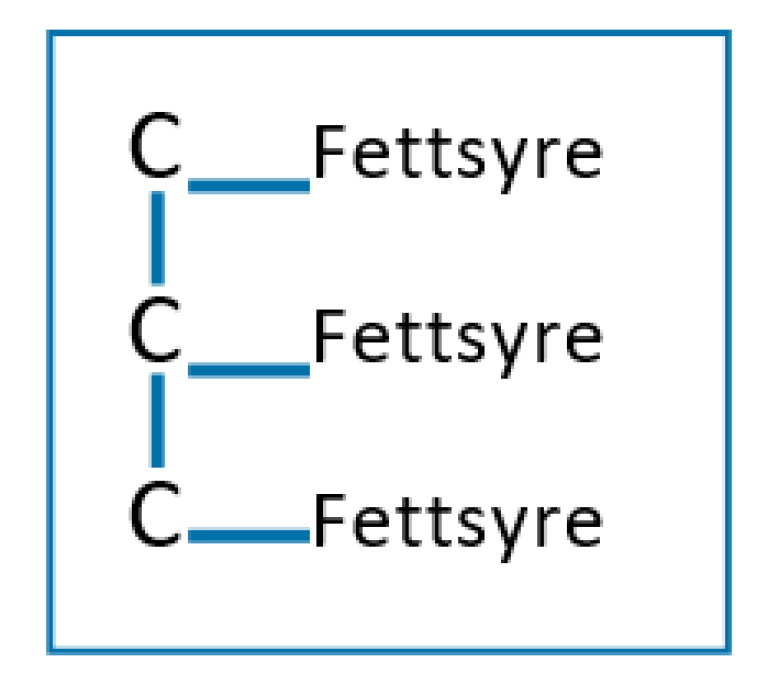 Figur av et Triglyseridmolekyl