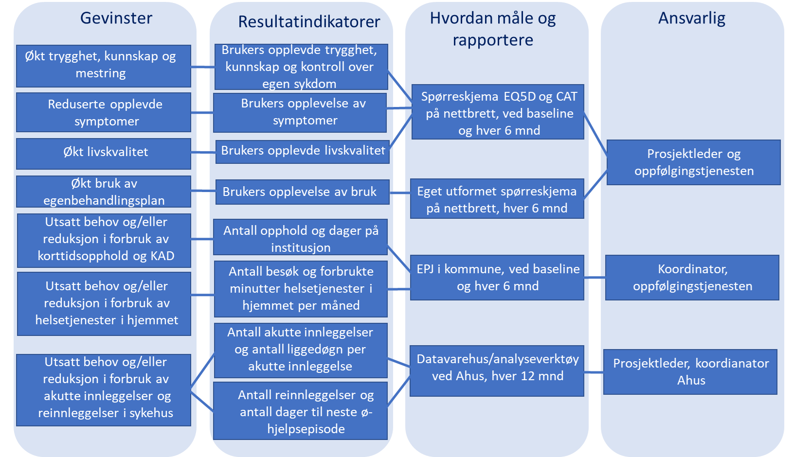Illustrasjon over gevinstplan i Ullensaker
