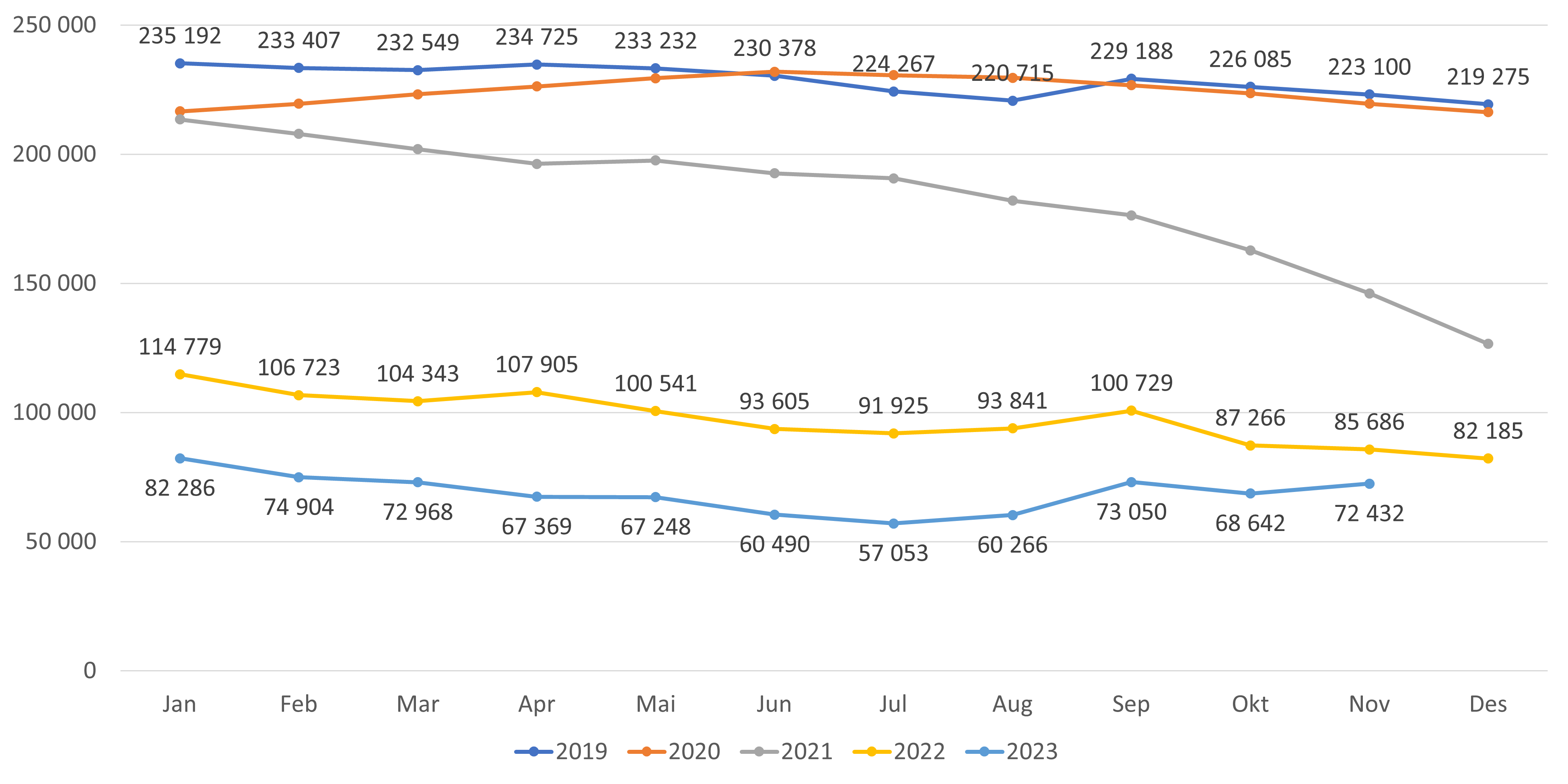 Antall ledige plasser alle lister (inkl. ubesatte)