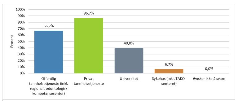 Figur 4 odontologi.JPG