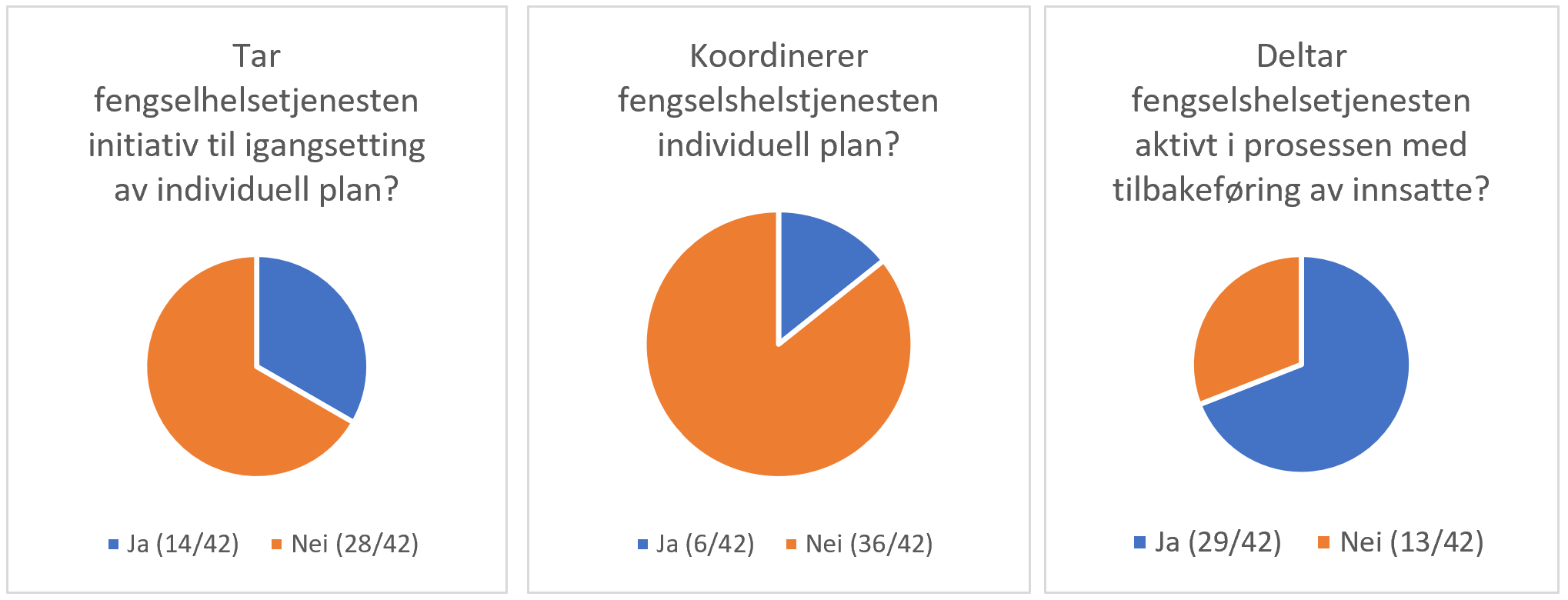 Individuell plan og tilbakeføring