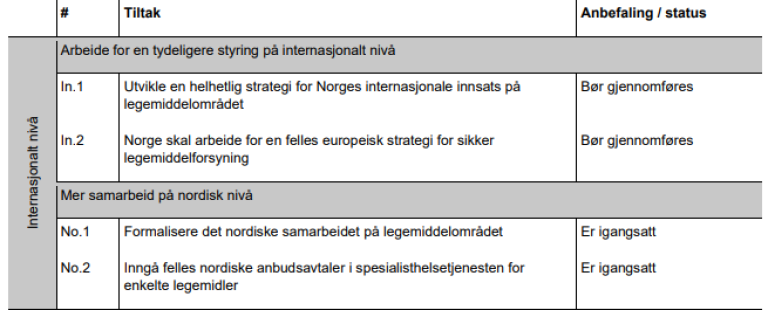 Tiltak på internasjonalt nivå