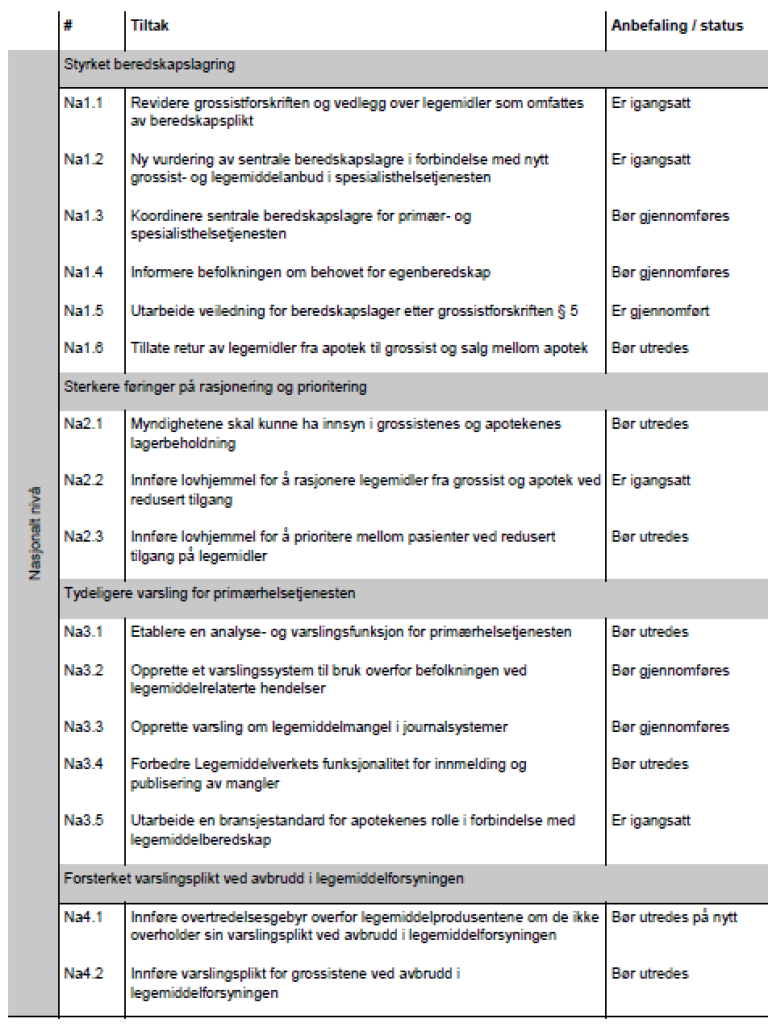 Tiltak på nasjonalt nivå