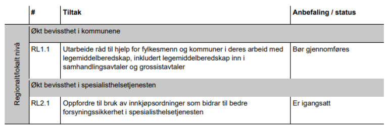 Tiltak på regionalt lokalt nivå