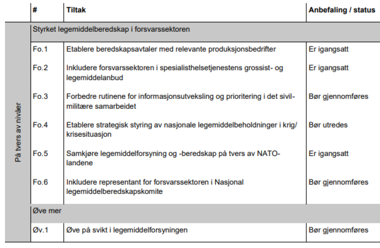 Tiltak på tvers av nivåer