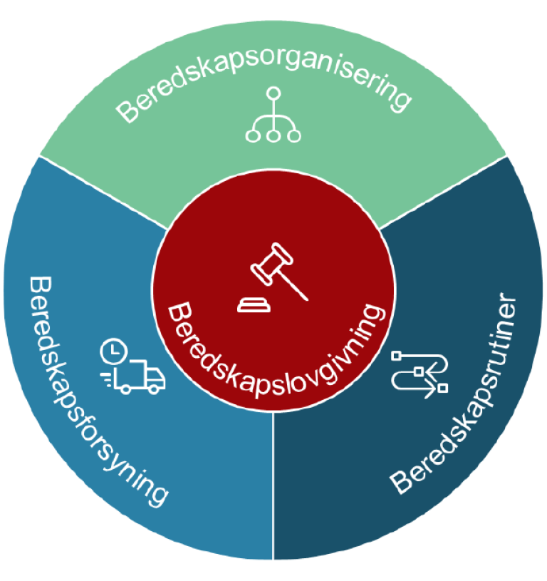 Legemiddelberedskapsskjoldet