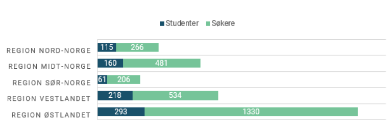 Nasjonal lederutdanning for primærhelsetjenesten.PNG