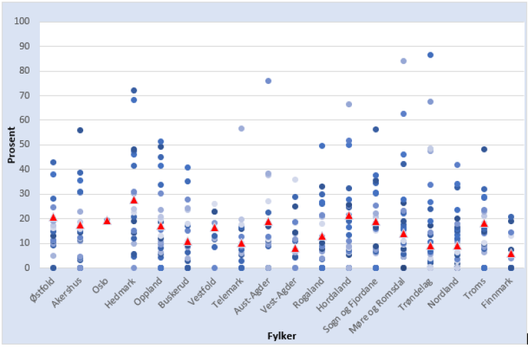 Figur 14 Andel av mottakere av helsetjenester i hjemmet.PNG