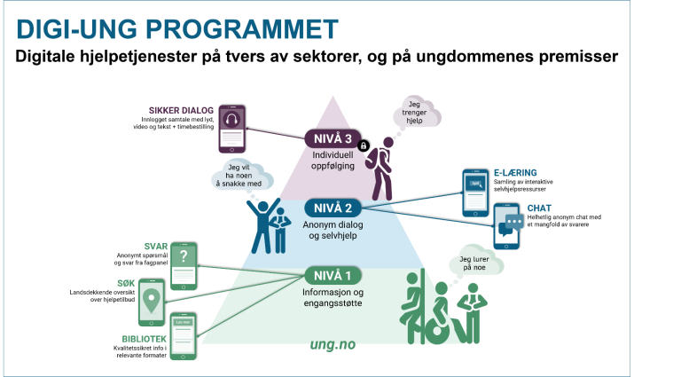 funksjonell arkitektur digi-ung.png