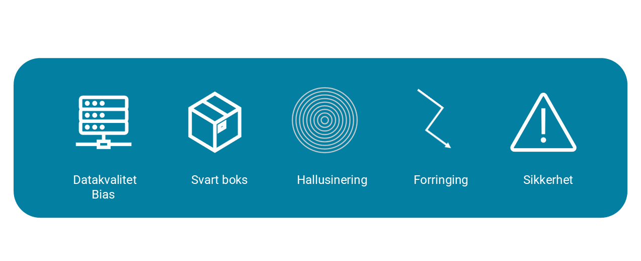 Grafisk fremstilling av fem underliggende usikkerheter i store språkmodeller, datakvalitet og bias, «svart boks», hallusinering, forringing og sikkerhet.