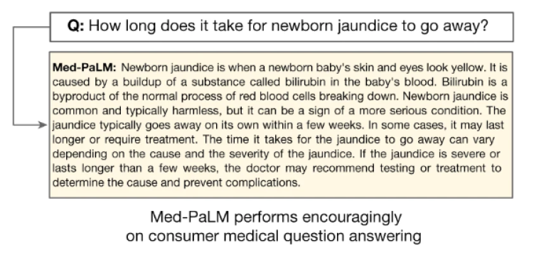 Øverst er en boks med spørsmålet, under er en boks med svar