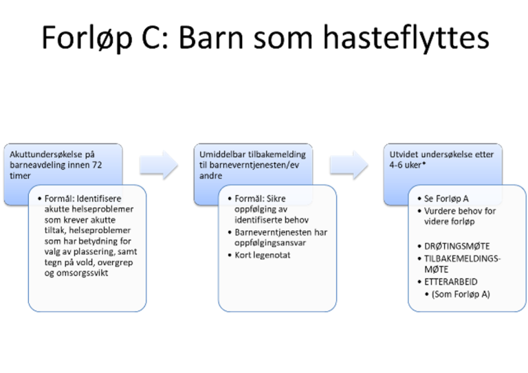 Forløp C: Barn som hasteflyttes