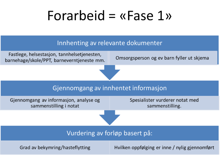 Forarbeid = 'fase 1'