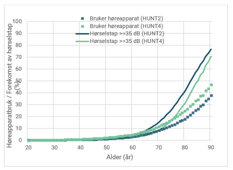 figur 4 selvrapportert.PNG