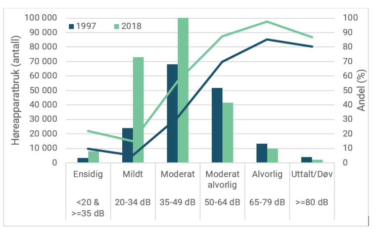 figur  5 estimert.PNG