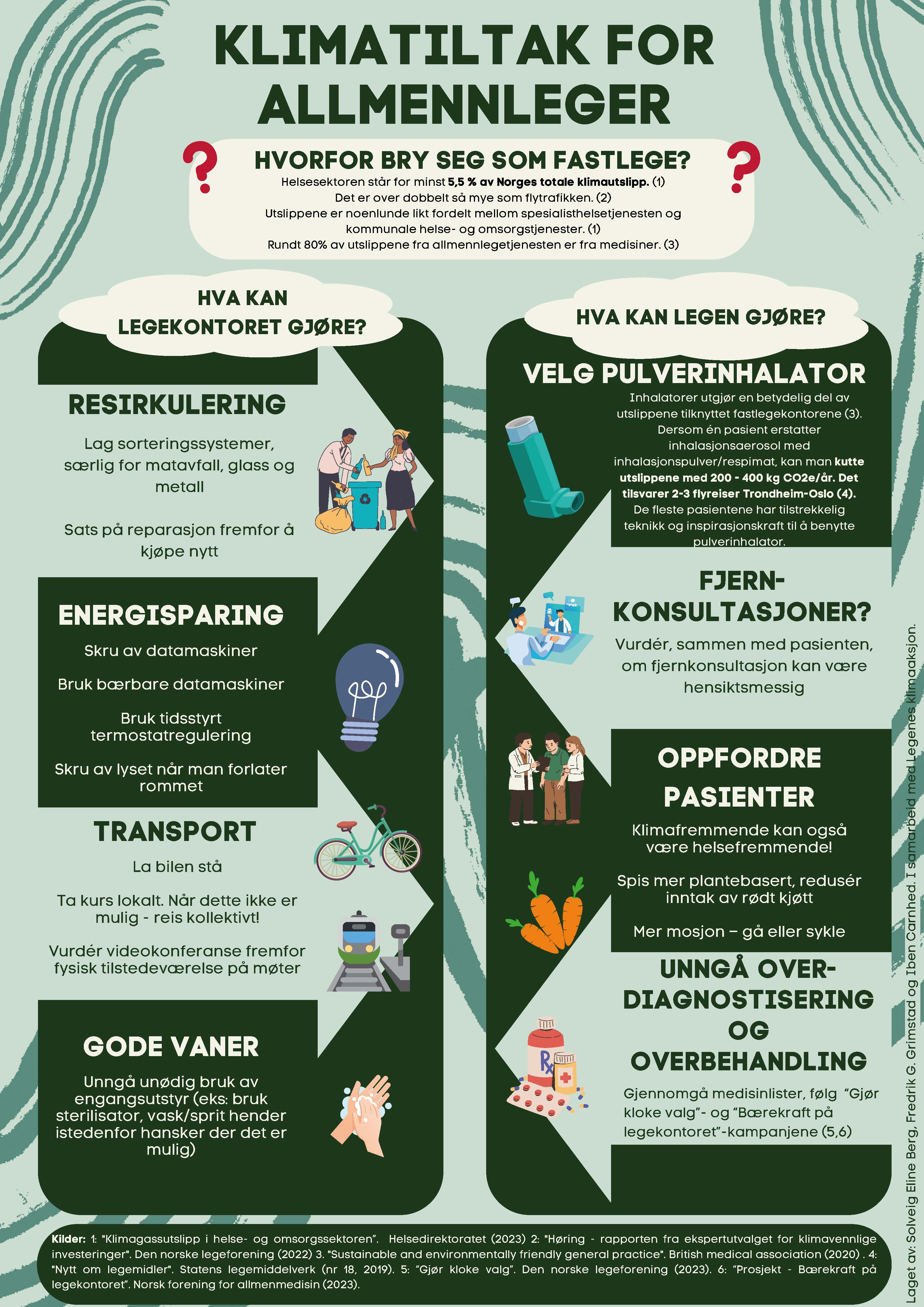 Plakat av klimatltak for allmennlegen. Legen kan velge pulverinhalator, fjern-konsultasjoner, unngå overdiagnostisering og overbehandling og oppfordre pasienter til å spise mer plantebasert og velge å gå eller sykle. Legekontoret kan resirkulere, spare energi ved å skru av datamaskiner og lys, vurder videokonferanse fremfor fysisk tilstedeværelse på møter, samt å unngå bruk av engangsutstyr.