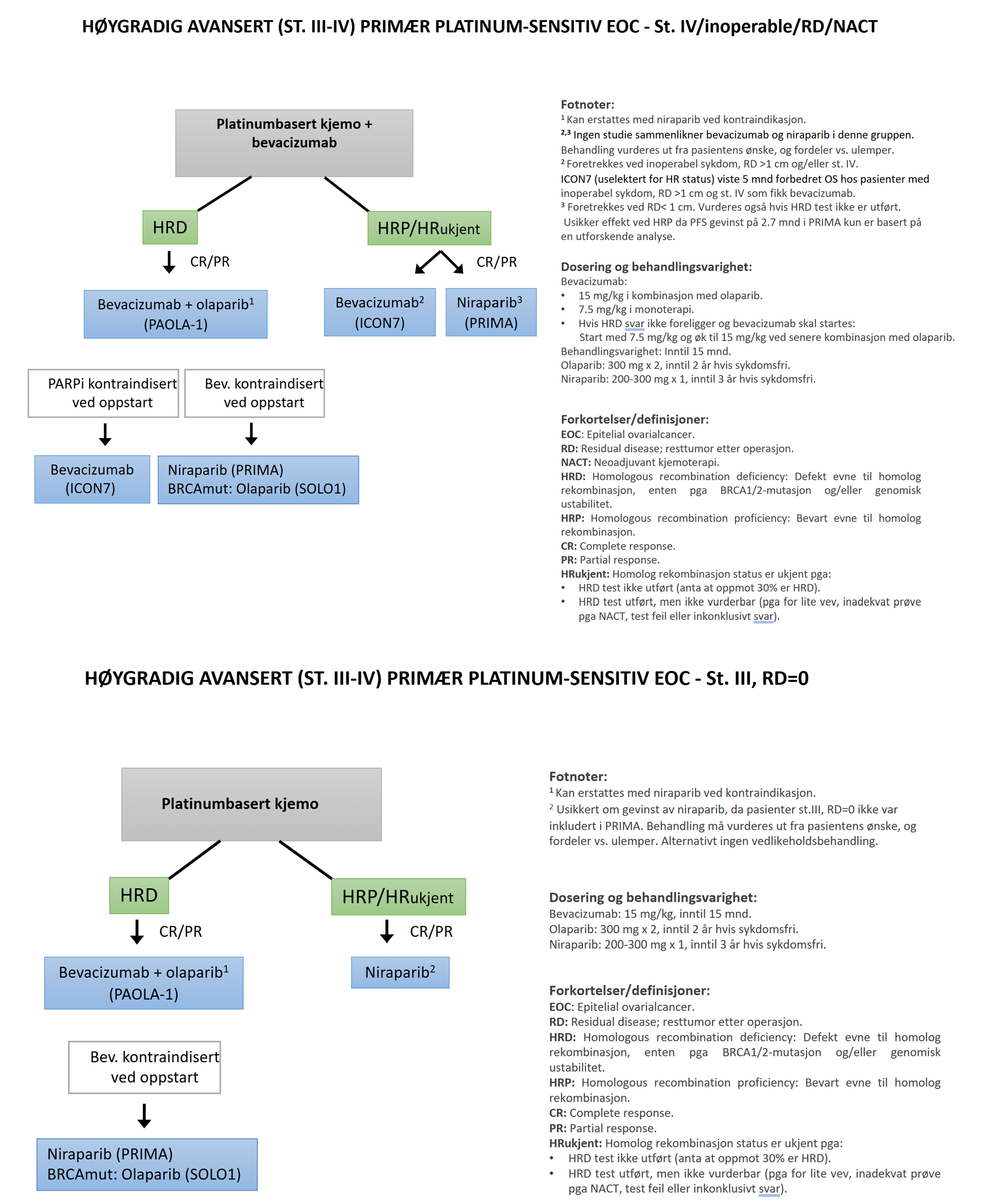 Figur 6. Flytdiagram for vedlikeholdsbehandling ved høygradig avansert (st. III-IV) primær platinum-sensitiv EOC (Nasjonalt konsensusmøte et al., 2023).