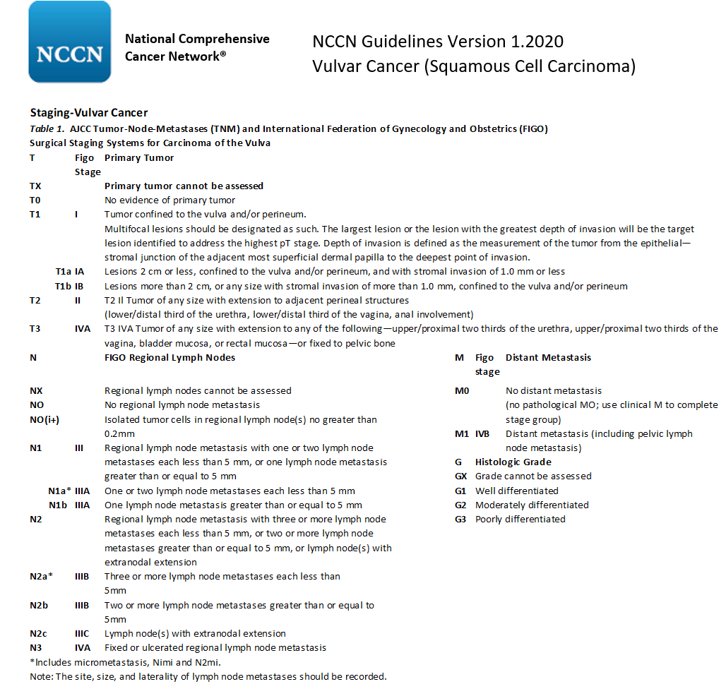 Figur 8.3: TNM-klassifikasjon