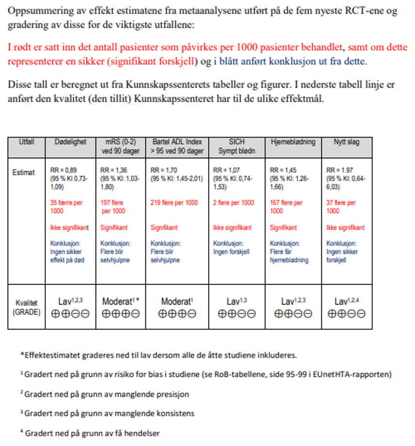 Gradering av effektestimatene - fra Kunnskapssenterets rapport