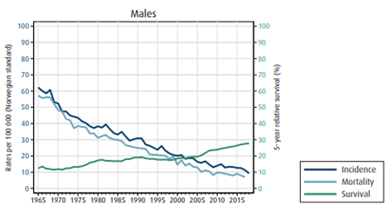 2. Epidemiologi, bilde 2 - Menn.png