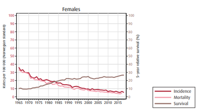 2. Epidemiologi, bilde 1 - Kvinner.png