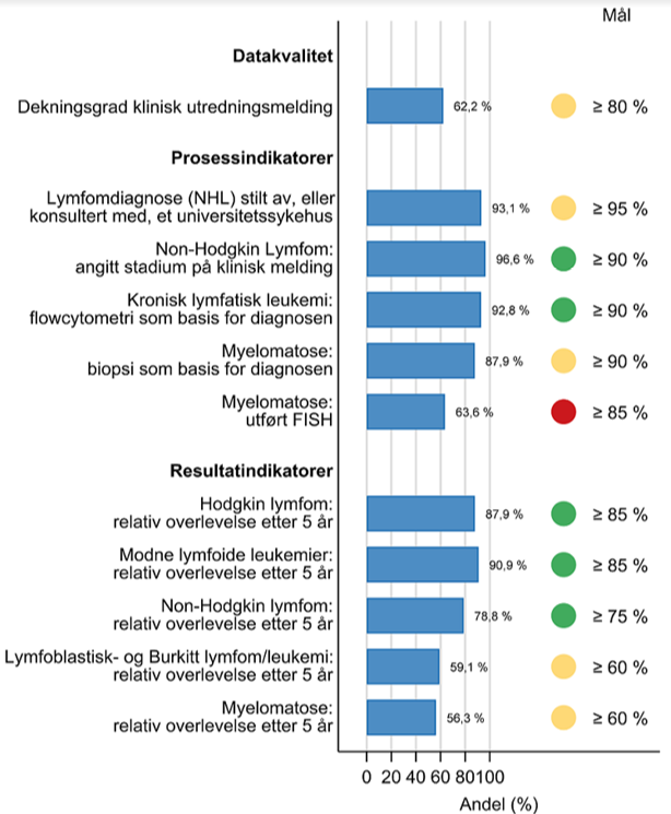 Dekningsgrad for kvalitetsindikatorer 2019.png