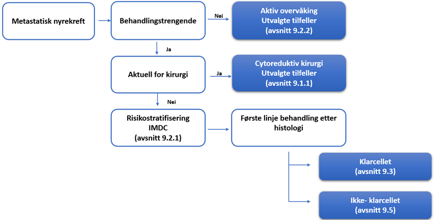 Figur 9.1: Oppsummering av anbefalinger. Egenprodusert. 