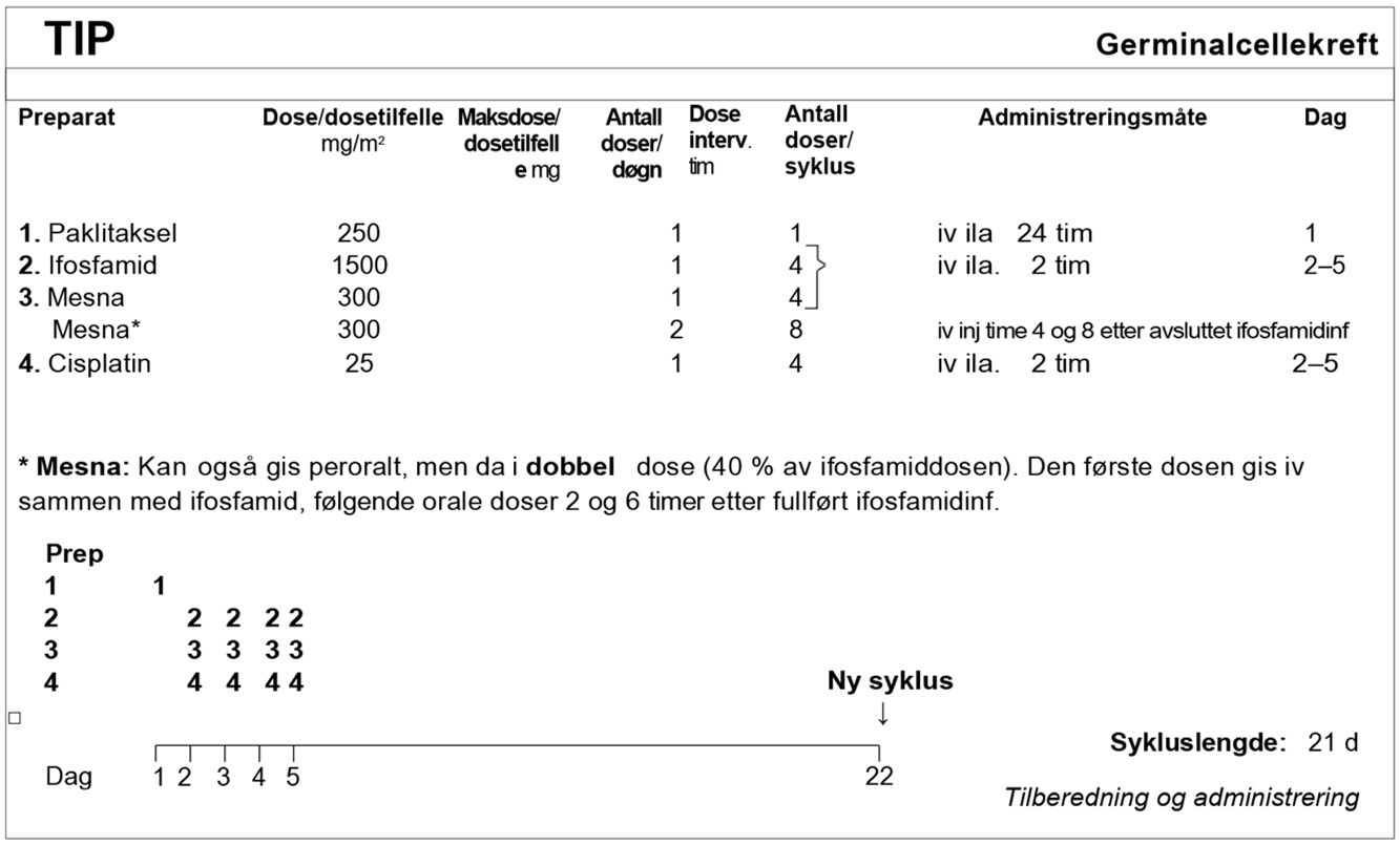 Testikkelkreft - TIP XXIII.png
