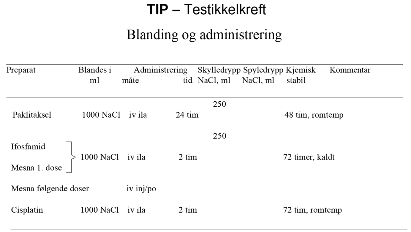 Testikkelkreft - TIP XXIII 2.png