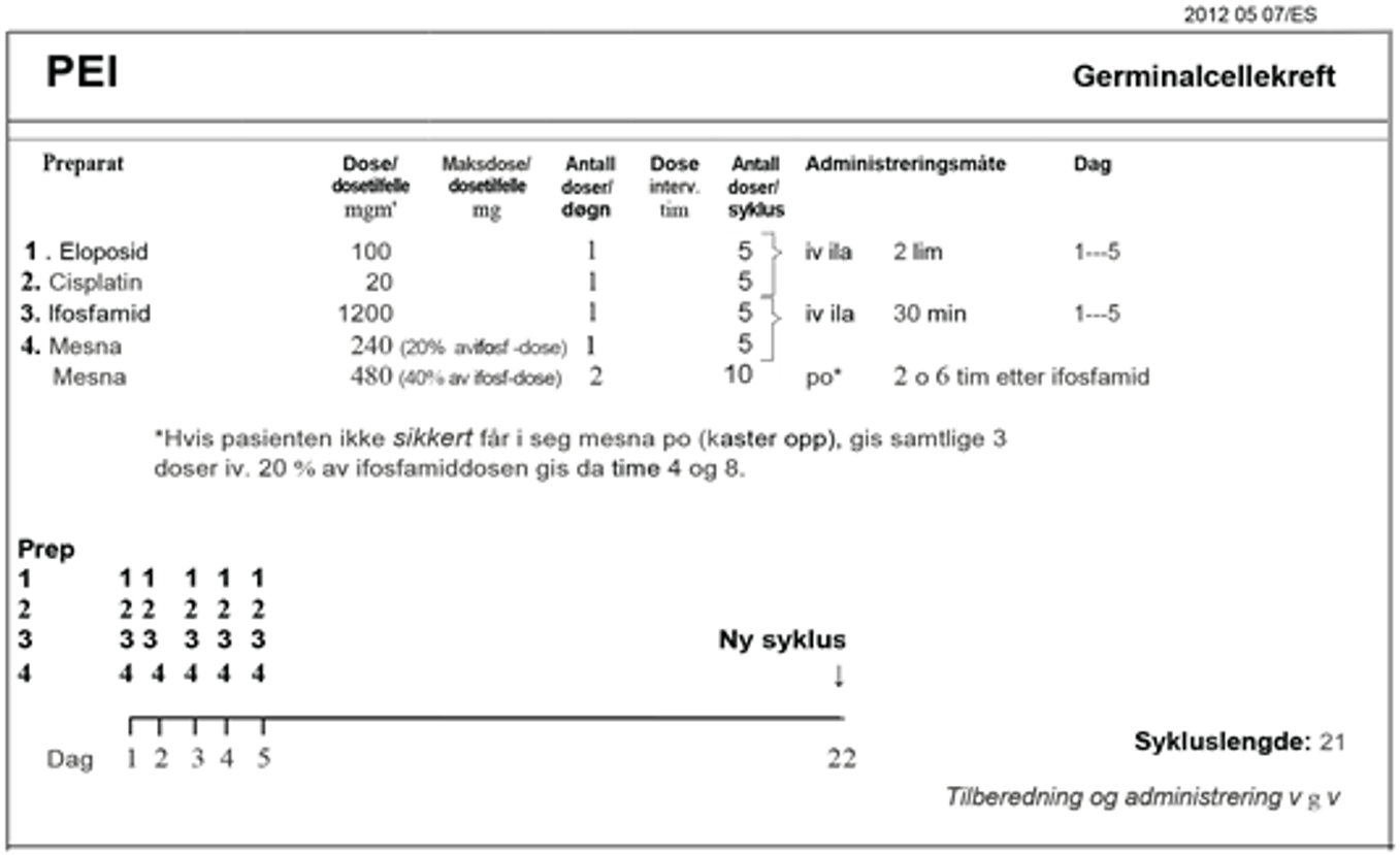 Testikkelkreft - PEI XXIV.png