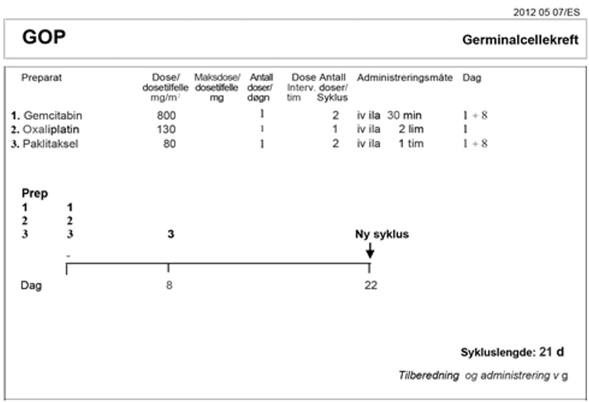 Testikkelkreft - GOP XXV .png