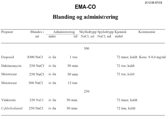 EMA-CO Blanding og administrering.png
