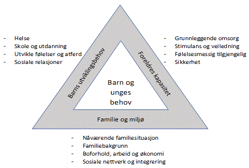 Tidlig oppdagelse - modell.png