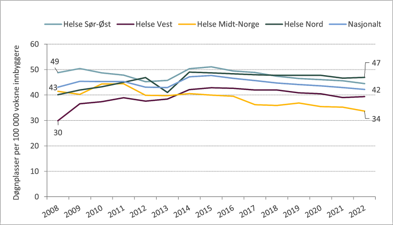 Døgnplasser innen TSB10.png