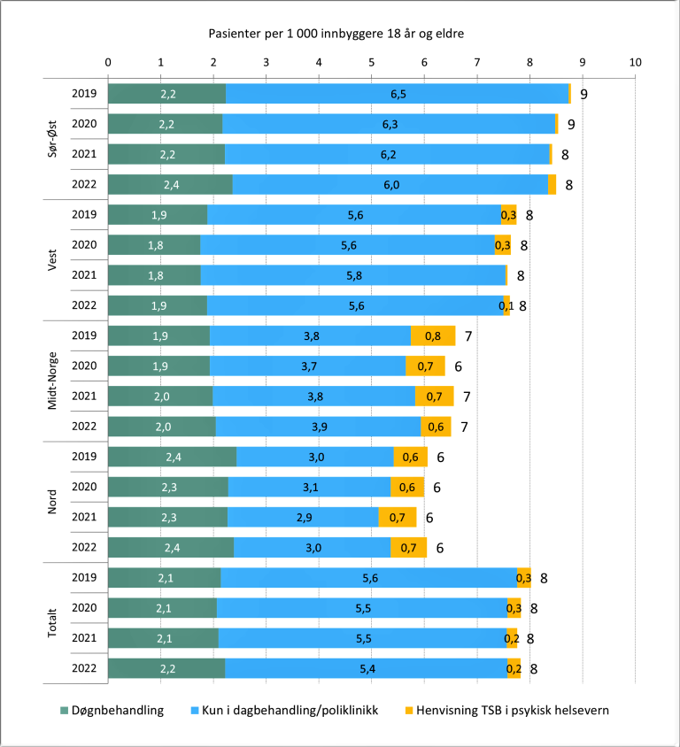 Figur 1 Voksne pasienter i tverrfaglig spesialisert rusbehandling. Bostedsregion 2019-2022.